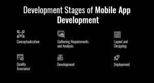 Development Stages of Mobile App Development